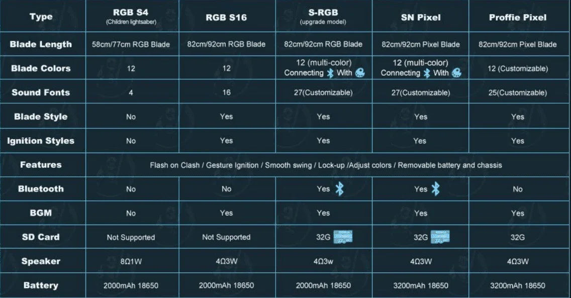 Ezra Bridger Lightsaber Replica - Lightsabers Galactic Saber Store